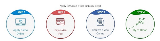 10 Days Oman Visa from UAE , Saudi Arabia, Kuwait, Qatar, Bahrain