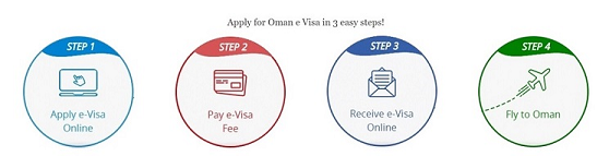 30 days, 10 days Oman Visa from France for France citizens
